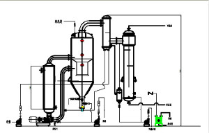 草莓视频在线看污單效強製循環蒸（zhēng）發器示意（yì）圖